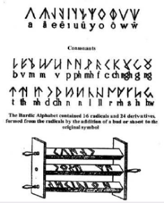 Coelbren Alphabet